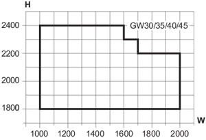 Min./max. sizes, 2-leaf